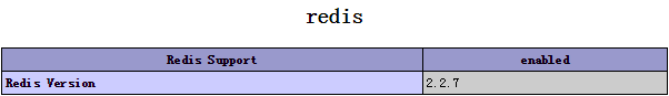 phpredis-extension.png