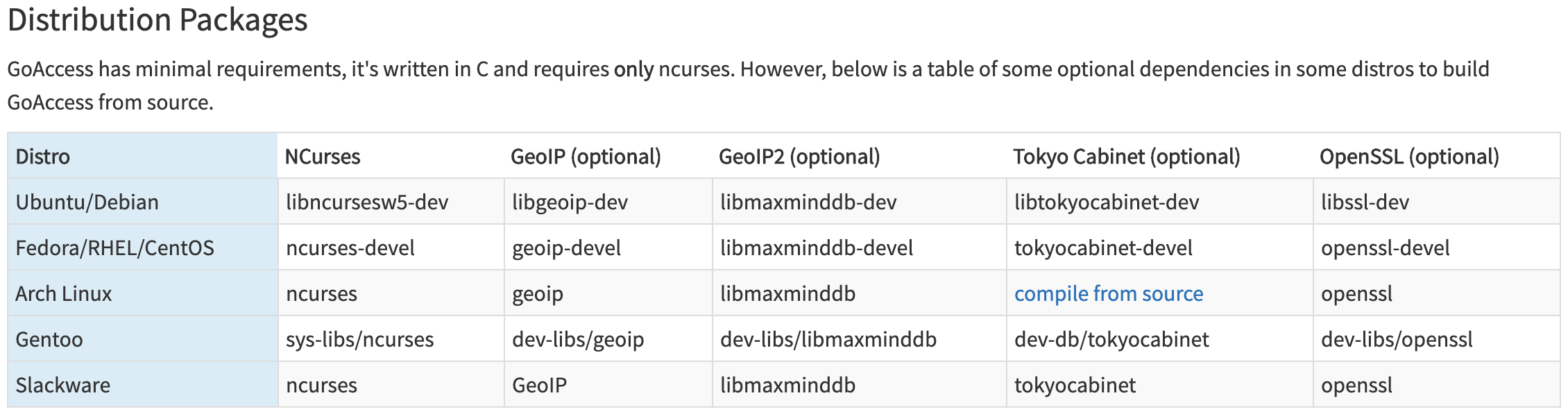 goaccess-distribution-package.png